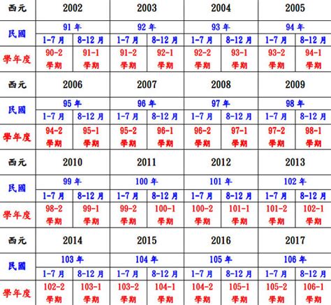 72年屬什麼|十二生肖年份對照表 (西元、民國)